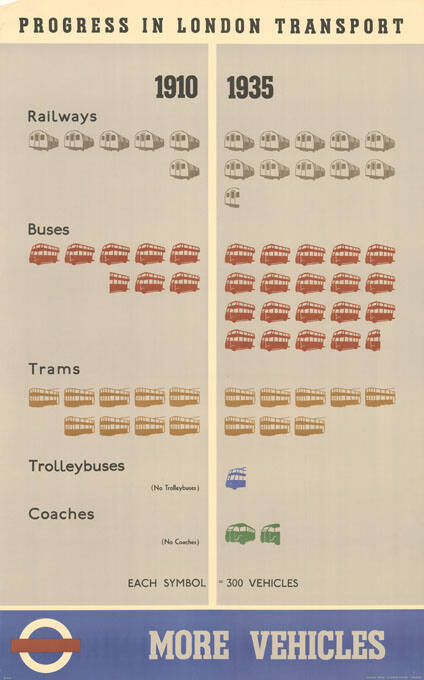 Progress in London Transport, More Vehicles